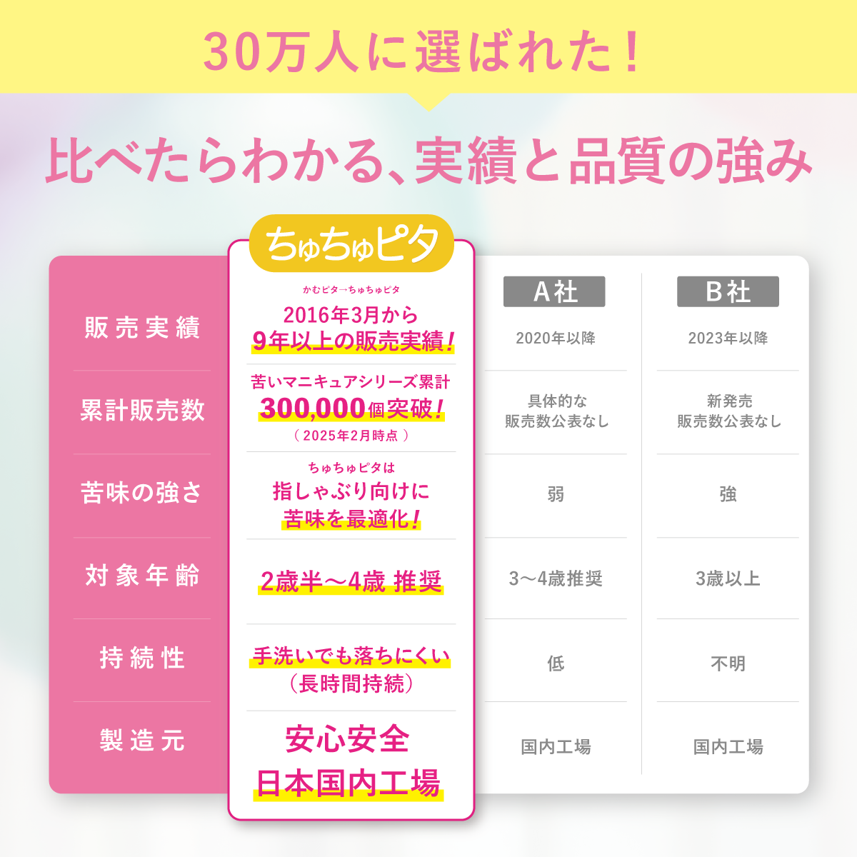 【公式】子供の指しゃぶり防止に“ちゅちゅピタ”6ml