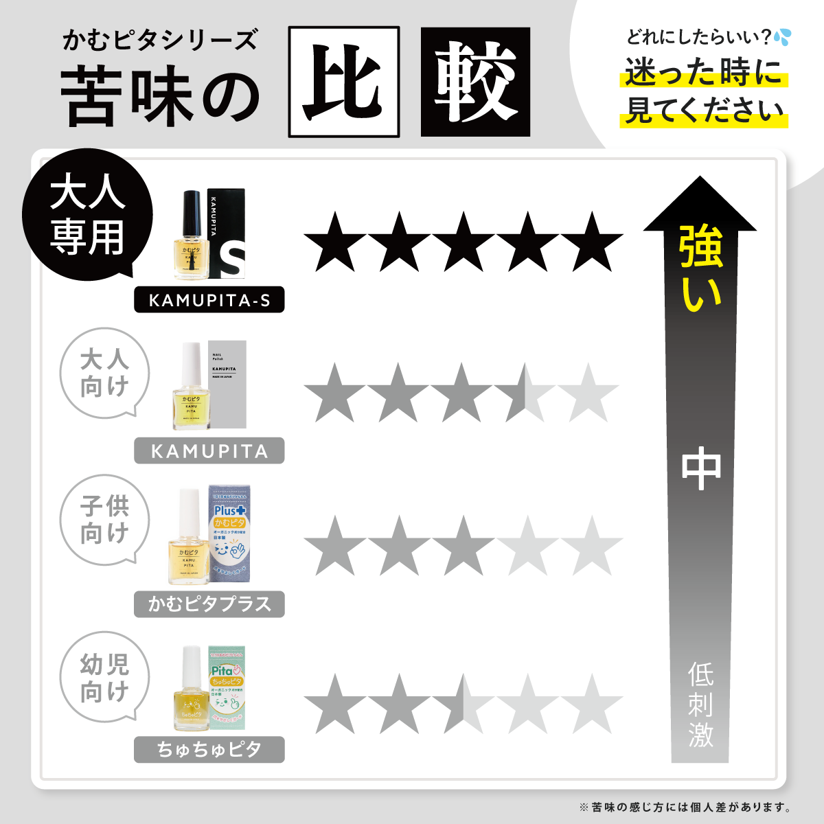 【苦味成分最大限配合】かむピタS - 頑固で長引く爪噛み癖に最も苦いマニキュア【公式】