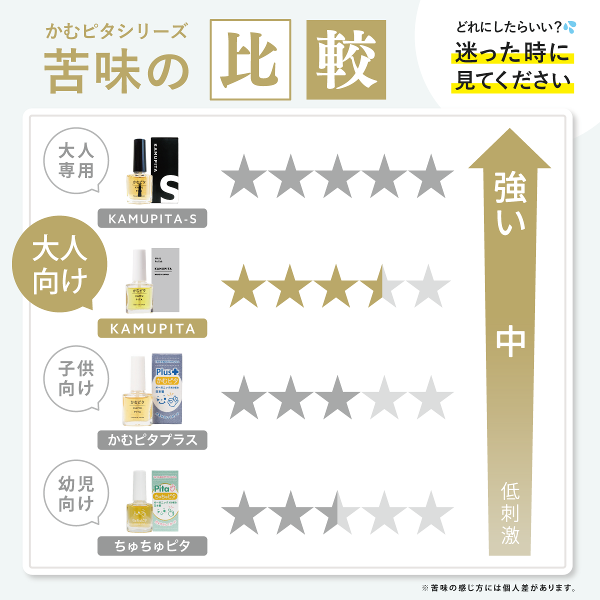 【公式】大人の爪噛みに苦い日本製マニキュア“かむピタa” 6ml