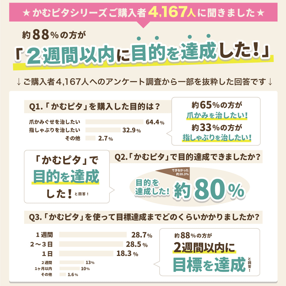 【公式】かむピタプラス 6ml