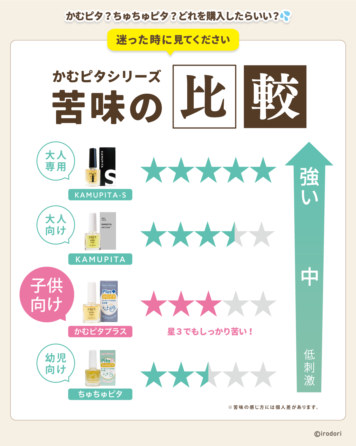【公式】かむピタプラス 6ml