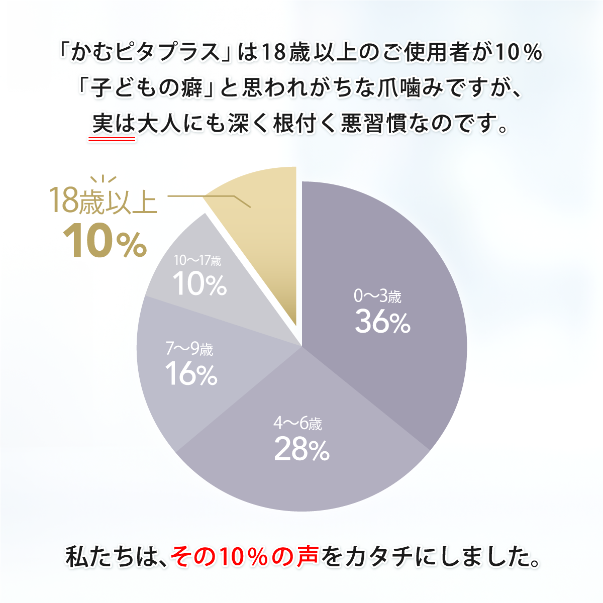 【公式】大人の爪噛みに苦い日本製マニキュア“かむピタ” 6ml