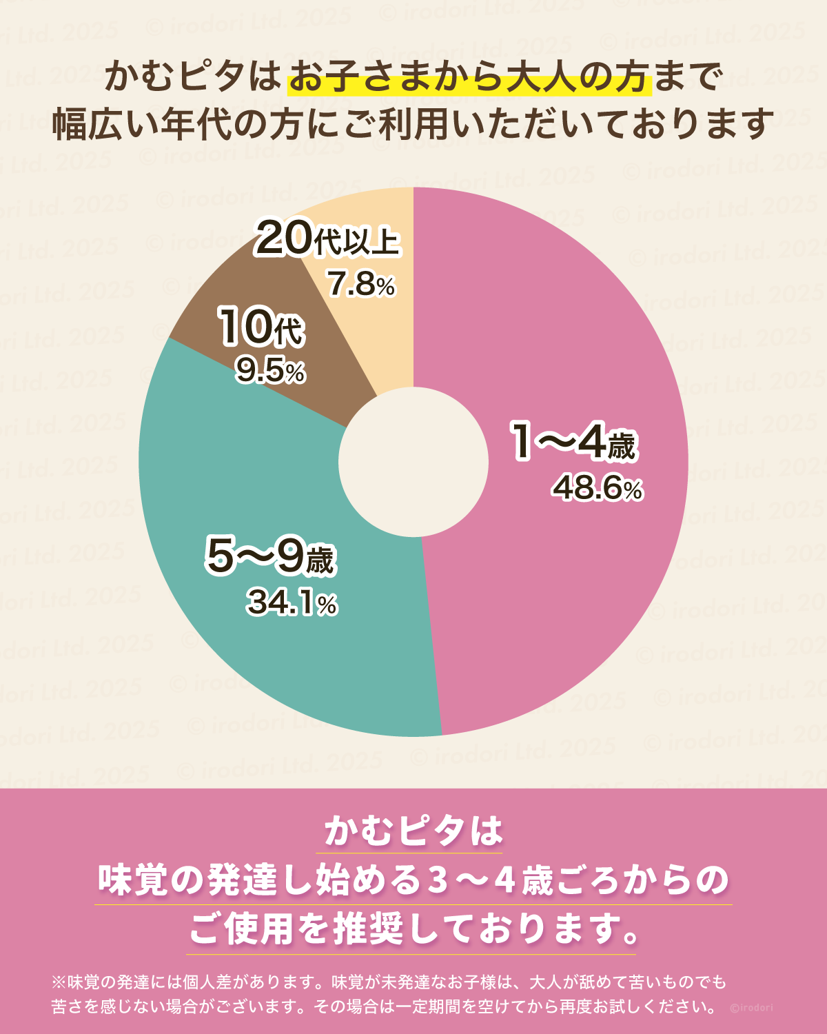 【公式】子供の爪噛み癖に苦い日本製マニキュア ”かむピタプラス” 6ml