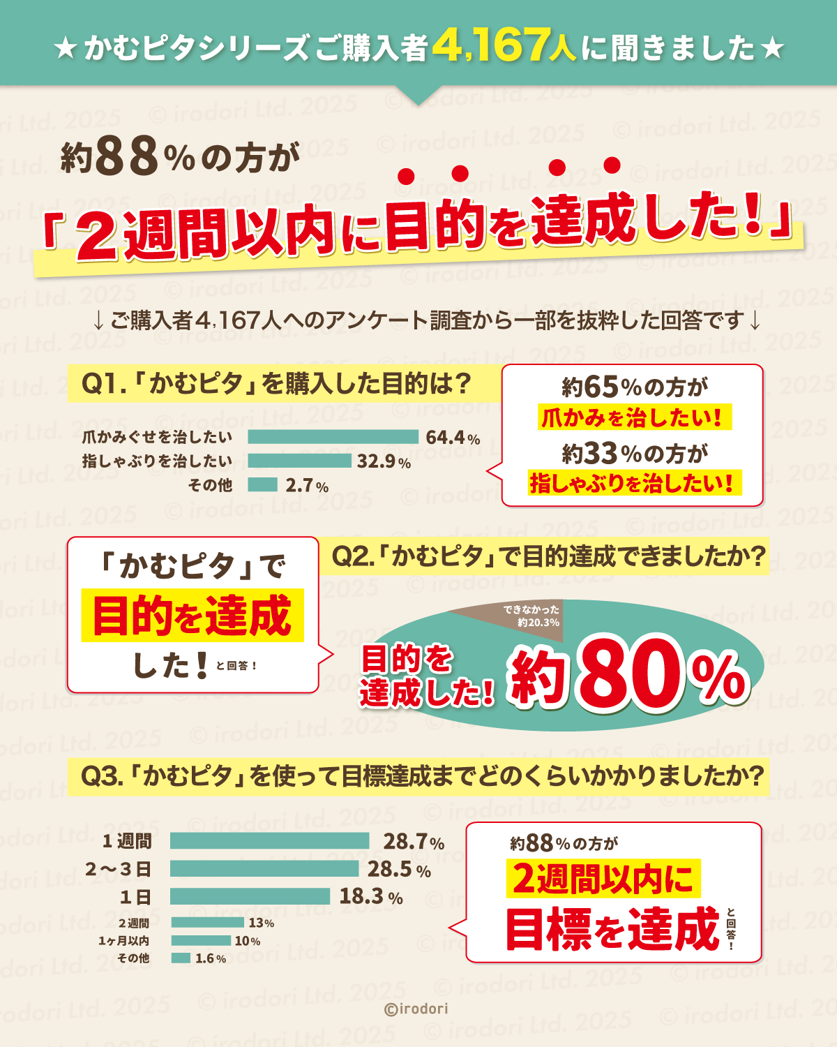 【公式】子供の爪噛み癖に苦い日本製マニキュア ”かむピタプラス” 6ml