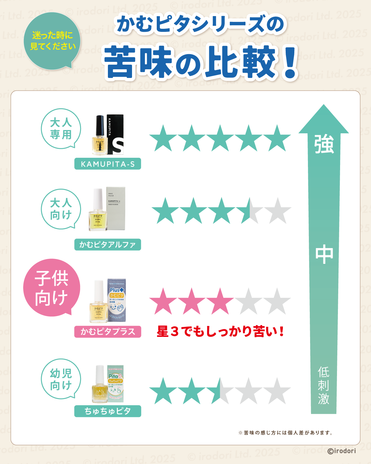 【公式】子供の爪噛み癖に苦い日本製マニキュア ”かむピタプラス” 6ml