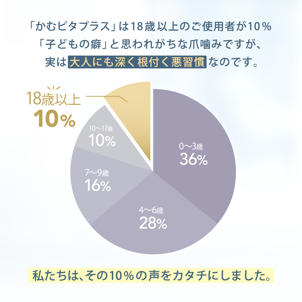 【公式】大人の爪噛みに苦い日本製マニキュア “かむピタアルファ(a)” 6ml